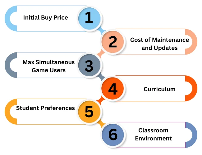 Factors to Consider While Choosing Between Digital and Physical STEM Games